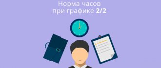 Hours worked per month