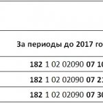 новые кбк по страховым взносам в фсс в 2017 году для оплаты