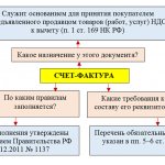 Нужна ли счет фактура для ИП без НДС