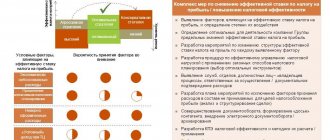 Object of taxation for income tax