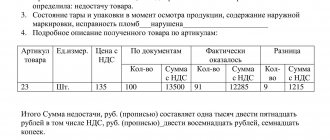 Образец акта недостачи при инвентаризации