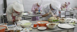 обязанности кондитера