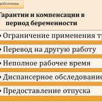 особенности охраны труда женщин и молодежи