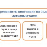 We reflect taxi expenses in tax accounting (nuances)