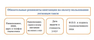 Отражаем расходы на такси в налоговом учете (нюансы)