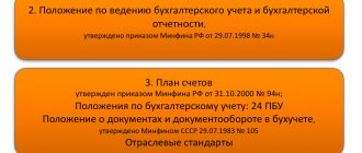 ПБУ 1/2008 «Учетная политика организации» (нюансы)