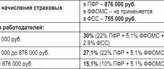 Перечислены взносы в пенсионный фонд проводка