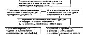 персональная номенклатура