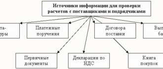 primary documents for settlements with suppliers and contractors