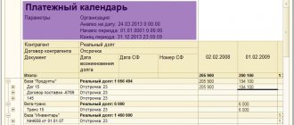 Платежный календарь предприятия