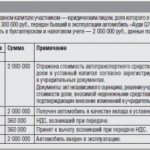 Покупка доли в УК другой организации проводки