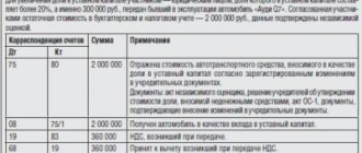 Purchasing a share in the management company of another transaction organization