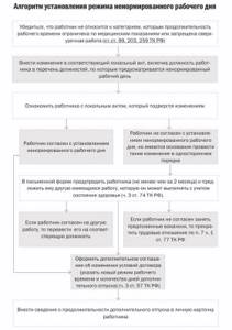 Справка с места работы о ненормированном рабочем днеобразец