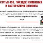 Порядок изменения и расторжения договора