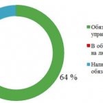 Правильно указываем рекомендации в резюме