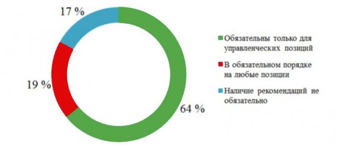 Рекомендательное письмо партнеру по бизнесу образец. Рекомендательное ...