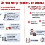 Причины увольнения по статье