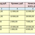 Order for additional payment up to the minimum wage - sample 2020