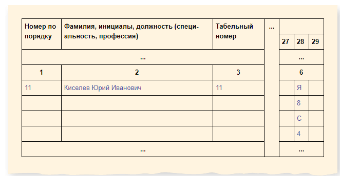 Журнал учета ненормированного рабочего времени: скачать образец 2020 ...