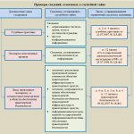 примеры информации с ограниченным законом доступом