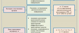 примеры информации с ограниченным законом доступом