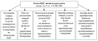 Acceptable and non-acceptable expenses for corporate income tax