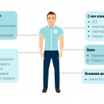 Продукт менеджер