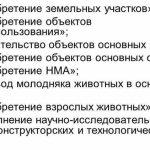 Postings to account 08 - Investments in non-current assets 2019