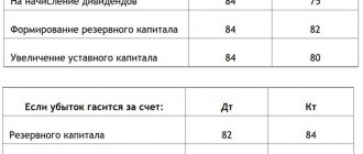 Postings from previous years