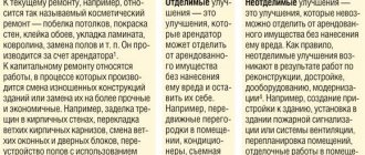 Работы в арендованном помещении.