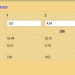 расчет коэффициента