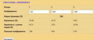 coefficient calculation