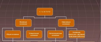 расторжение договора