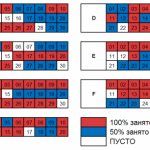 Placing and storing goods in a warehouse