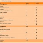 рейтинговая таблица