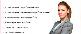 Working hours
