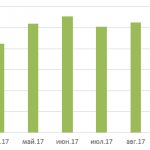 Rice. 1. Diagram of CV changes 
