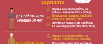 Северный коэффициент к зарплате
