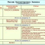 Balance sheet liability diagram