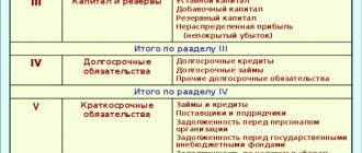 Balance sheet liability diagram