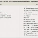 Схема учета на 67 счете