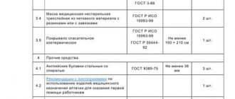 first aid kit contents