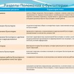 Contents of the accounting regulations