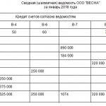 Составить шахматную оборотную ведомость