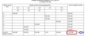 Create a chess turnover sheet