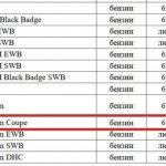 List of the Ministry of Industry and Trade