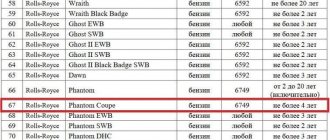 List of the Ministry of Industry and Trade