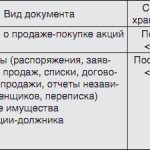 Срок хранения договоров в организации