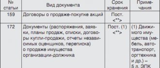 Duration of storage of contracts in the organization