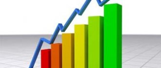 Statistical reporting